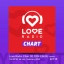 Love Radio Chart 02.2024 EN RU